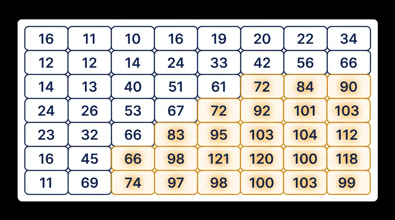 Quantization divides high-frequency coefficients by larger numbers, permanently discarding data.