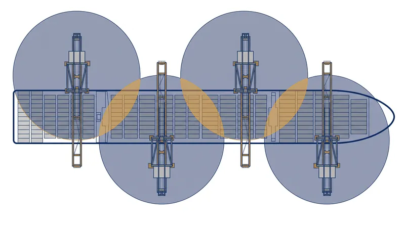 Structural spacing and ground-level congestion limit the number of cranes that can simultaneously work a single vessel.