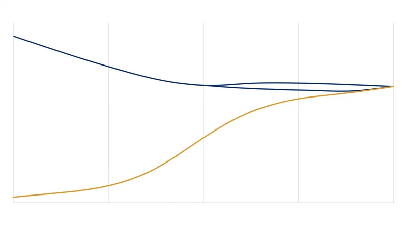 The original 1999 curve showed low performers vastly overestimating their abilities.