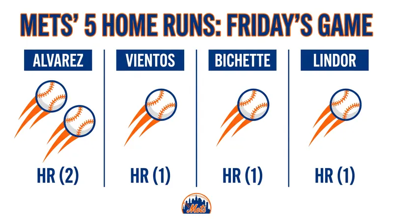 The Mets' offense erupted for five home runs in Friday's series opener.