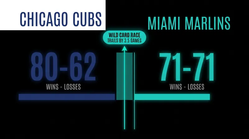 Tale of the Tape: The Cubs hold the top Wild Card spot while the Marlins fight to stay in the race.