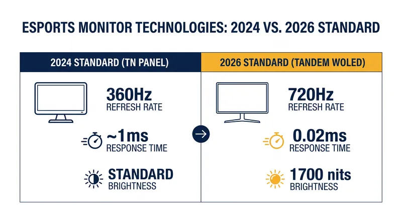 The technical leap from the 2024 Copenhagen Major to the 2026 Singapore Major.