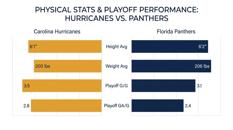 Tale of the tape: How the last two Eastern Conference powerhouses stack up.