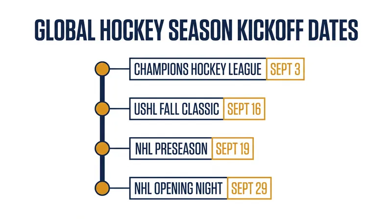 Key dates for the start of the 2026-27 global ice hockey calendar.