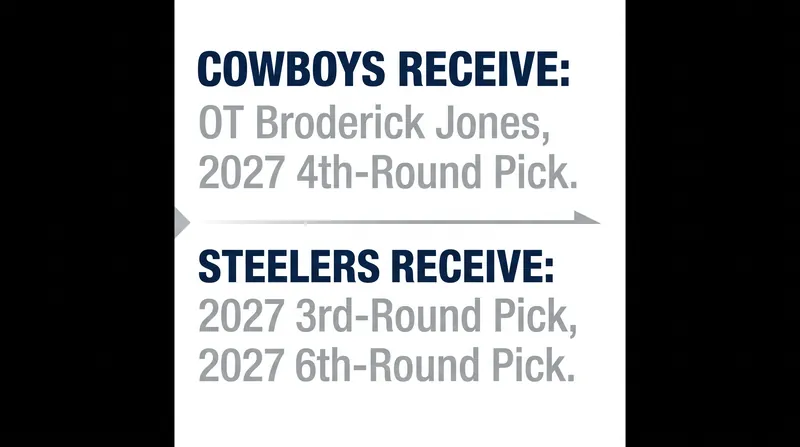 The complete terms of the late-August trade between Dallas and Pittsburgh.