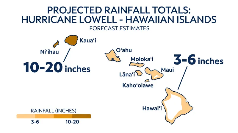 Projected maximum rainfall totals across the Hawaiian archipelago.