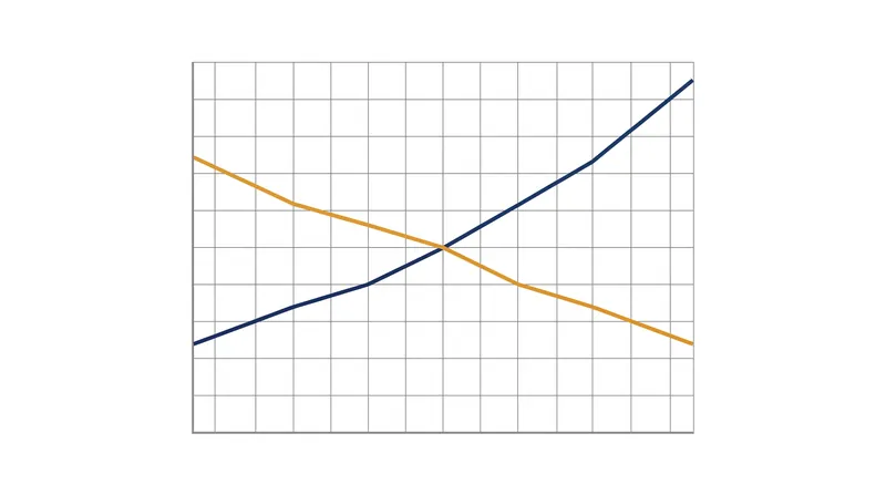Moderation is statistically detected when the slope of the relationship between two variables changes significantly across different levels of a third variable.