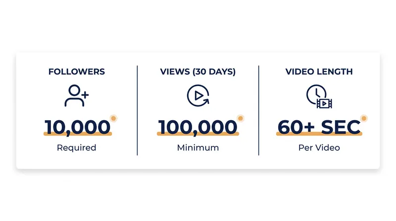 The baseline requirements to enter the Creator Rewards Program.