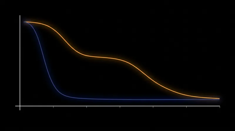 Children exposed to harsh parenting exhibit higher RSA inertia, taking significantly longer to return to a baseline heart rate.