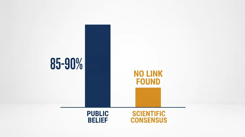 Despite a lack of empirical evidence, the vast majority of the public still attributes depression to a serotonin deficit.
