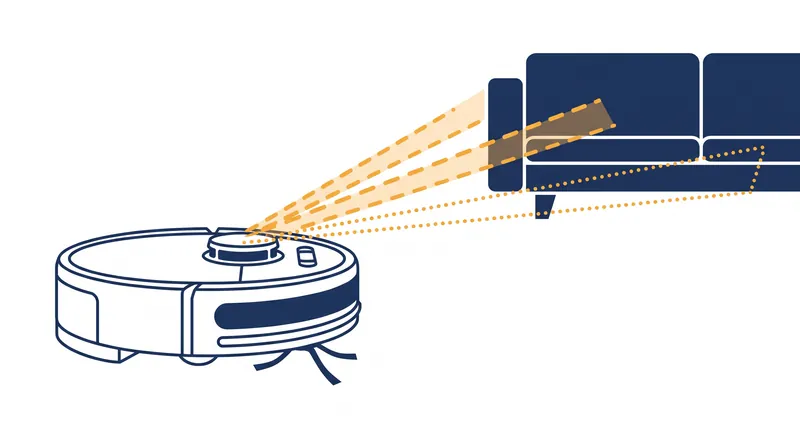 LiDAR systems calculate distance by measuring the time it takes for infrared laser pulses to reflect off surfaces.