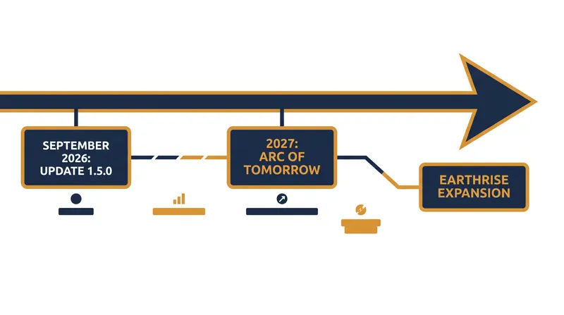 The multi-tiered rollout extends the game's timeline into the 2050s.