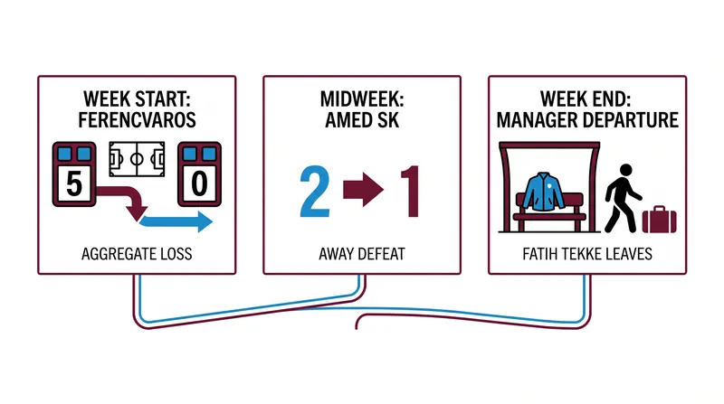 Trabzonspor enters the match following a chaotic week on and off the pitch.