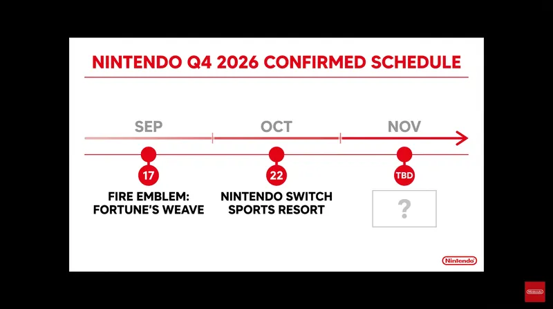Nintendo's current winter lineup leaves a clear opening in November for a major holiday release.