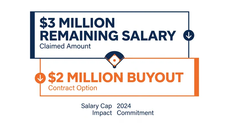 The financial breakdown of Baltimore's waiver claim for Luis Robert Jr.