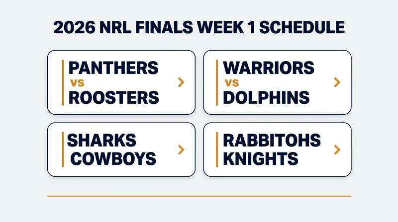 The 2026 NRL Telstra Premiership Finals Series Week 1 schedule.