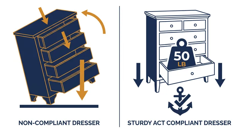 How mechanical interventions like counterweights and interlocks prevent tip-overs.