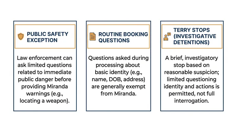 Courts have established several exceptions where warnings are not required, even if a suspect is temporarily detained.