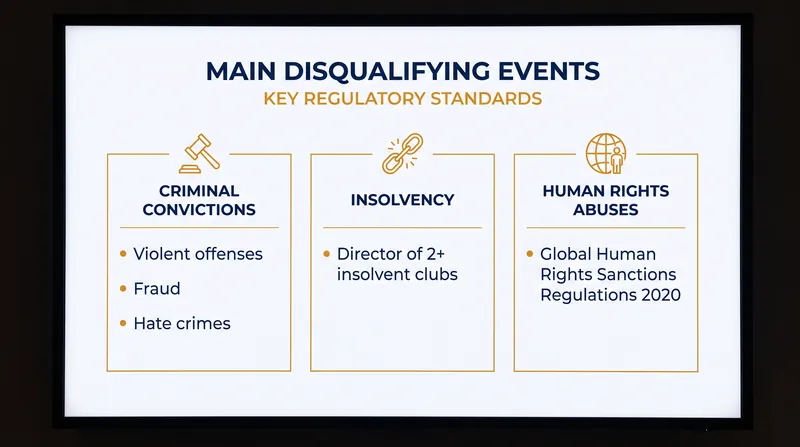 The primary triggers that result in an automatic failure of the Owners' and Directors' Test.