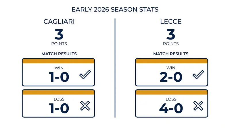 Both clubs enter Matchday 3 with identical records of one win and one loss.