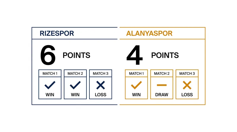Matchday 4 Form Guide: Rizespor vs Alanyaspor