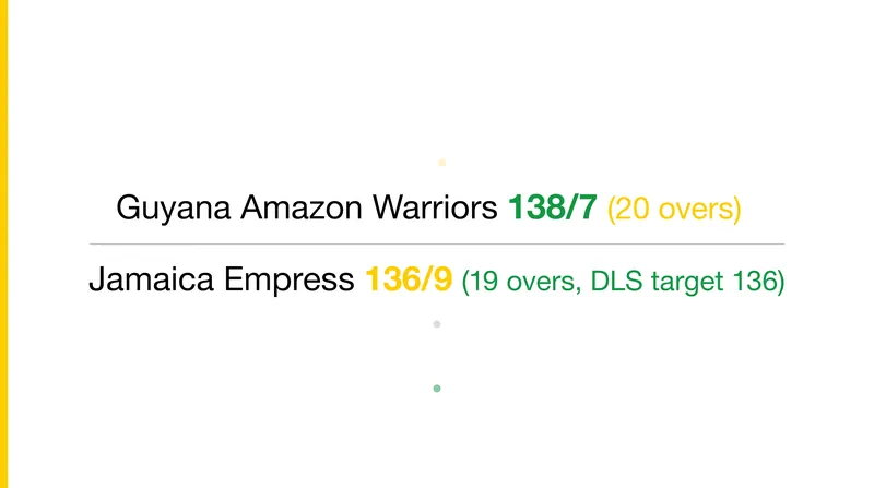 Match summary and DLS revised target.