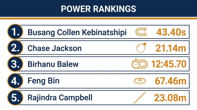 The top five athletes exiting the Brussels Diamond League Final.