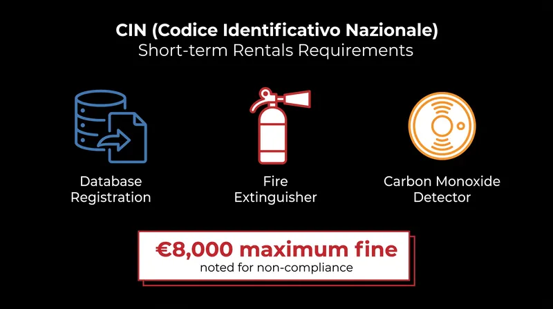 The new CIN registry mandates strict safety and reporting standards for all short-term accommodations.