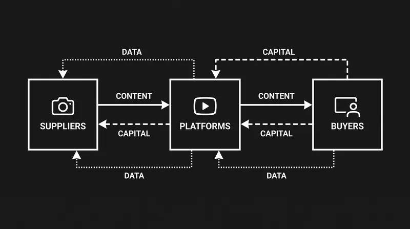 Digital ecosystems blur the traditional lines between suppliers, buyers, and rivals.