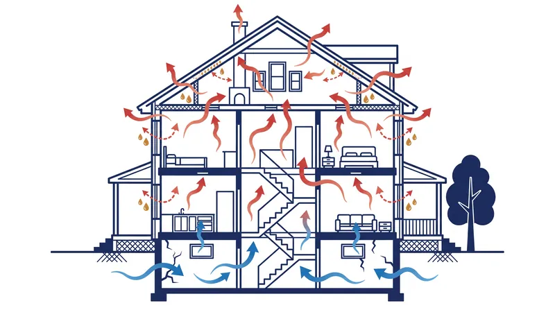 Uncontrolled air leakage pulls warm, humid interior air into cold wall cavities, where it condenses against the exterior sheathing.
