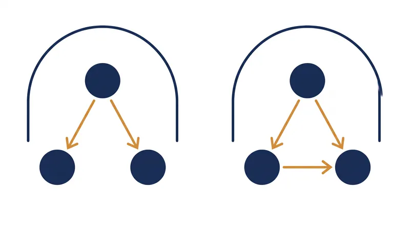 The structural difference between the Eastern single-procession and Western double-procession models of the Trinity.