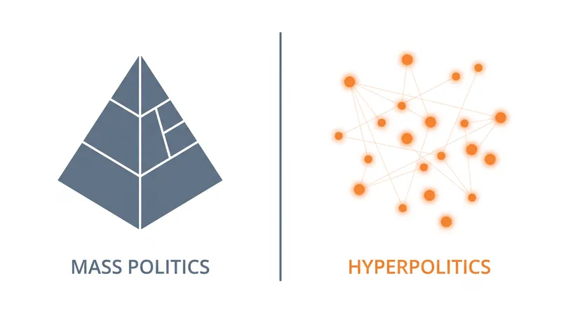 Hyperpolitics features high levels of public engagement but low levels of institutional organization.