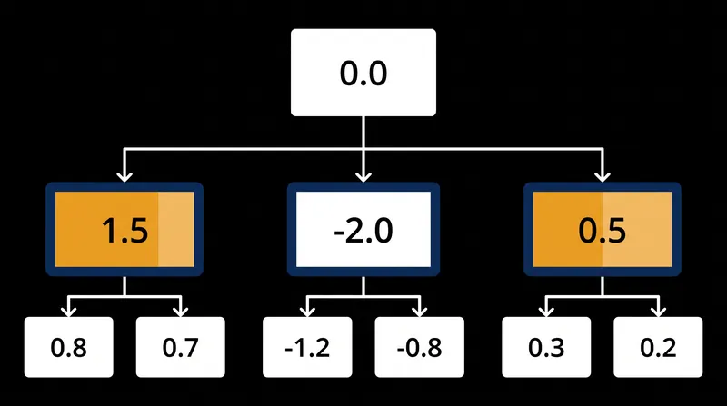 The index isolates efficiency by unit, stripping away the variance of fumble recoveries and dropped passes.