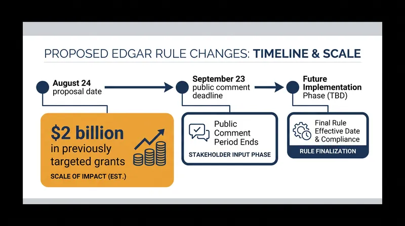 Key figures and dates in the proposed update to the Education Department General Administrative Regulations.