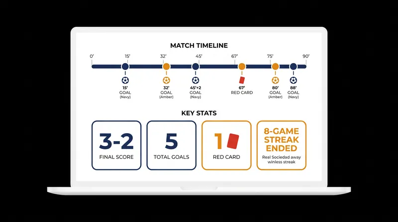 Key numbers from Real Sociedad's dramatic 3-2 victory over Elche.