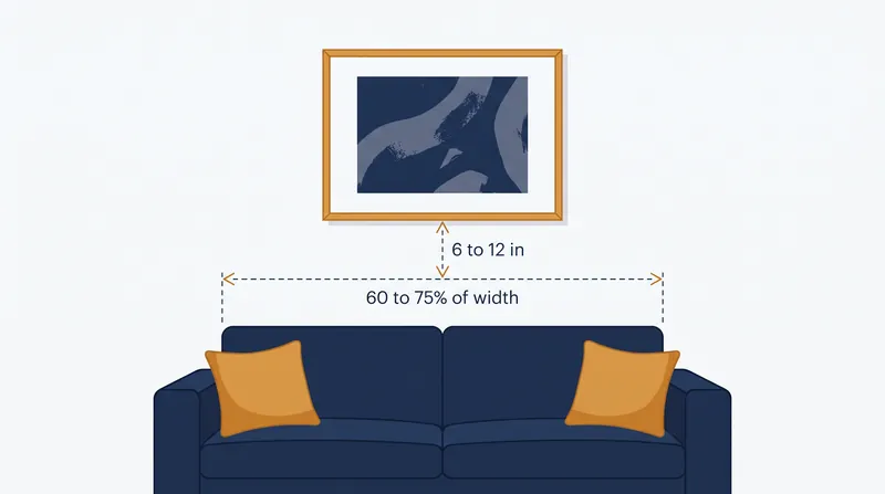 When hanging above furniture, the floor measurement is discarded in favor of proximity to the piece below.