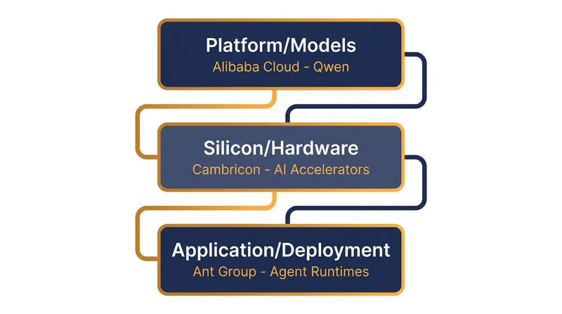 The new foundation members represent distinct layers of the artificial intelligence production pipeline.