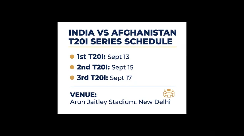 The three-match series will be played entirely at the Arun Jaitley Stadium in New Delhi.