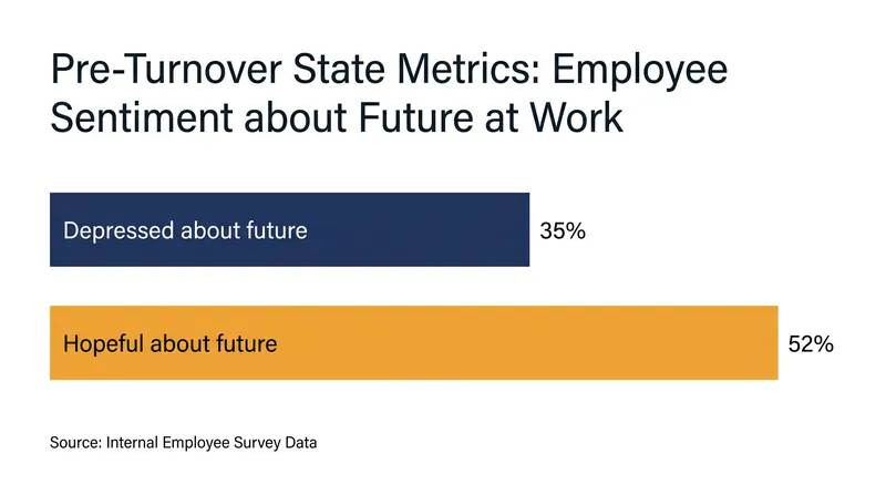 Labor market data from 2026 highlights the emotional disconnect that precedes physical resignation.