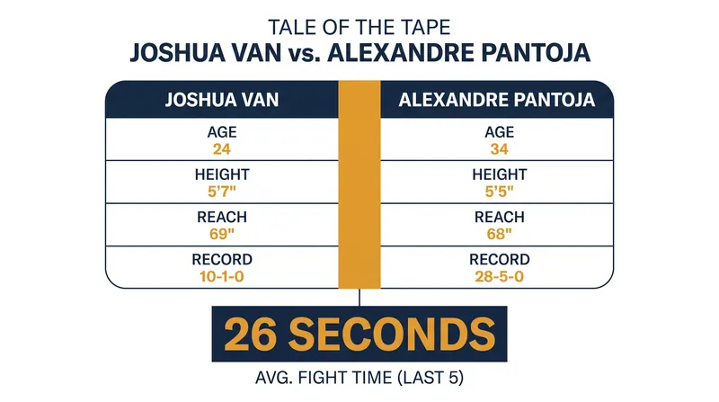 Van and Pantoja's first meeting ended abruptly due to injury.