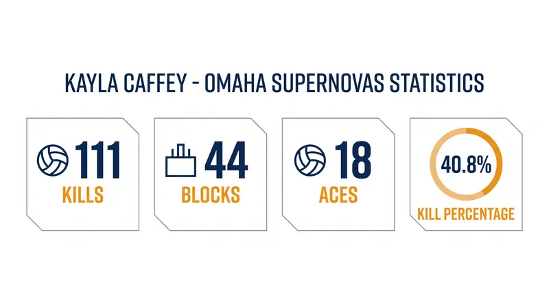 Kayla Caffey brings elite two-way production to the Vegas Thrill's front line.