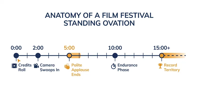 The anatomy of a marathon standing ovation.
