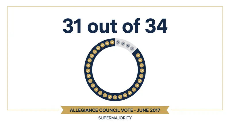 The June 2017 vote provided a mathematical mandate for the transition to the third generation.