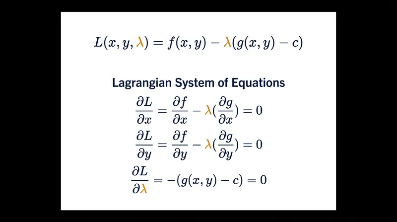 The method converts a constrained problem with two variables into an unconstrained problem with three.