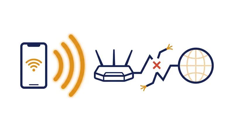 A severed modem connection leaves the local Wi-Fi broadcasting at full strength with no internet access.