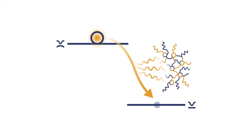 T1 energy relaxation occurs when an excited qubit decays to its ground state, releasing energy into the environment.
