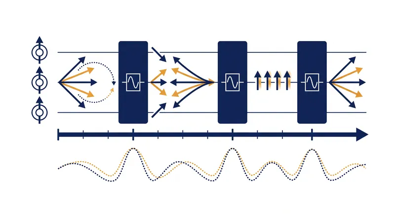 Dynamical decoupling uses rapid radio-frequency pulses to refocus a qubit's drifting phase and extend its T2 time.
