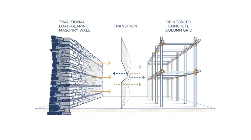 Reinforced concrete allowed columns to carry the structural load, rendering the solid wall obsolete.