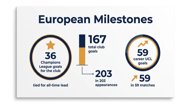 The second-half brace etched another historic milestone into the Manchester City record books.