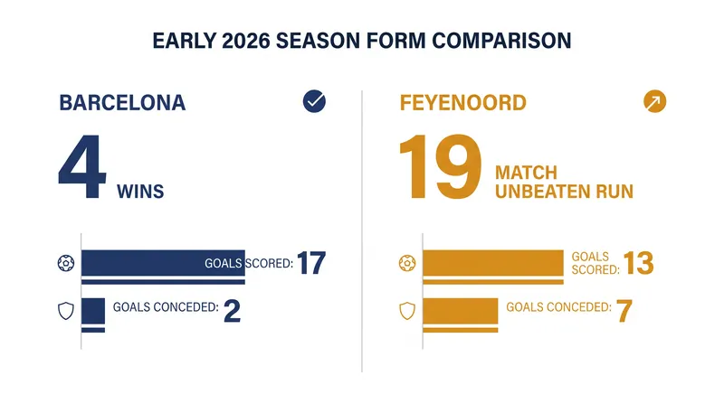Both clubs enter Matchday 1 boasting exceptional domestic records.